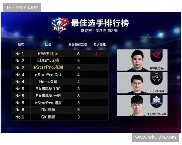 聚焦王者荣耀EDG战队默契配合与战术分析探讨