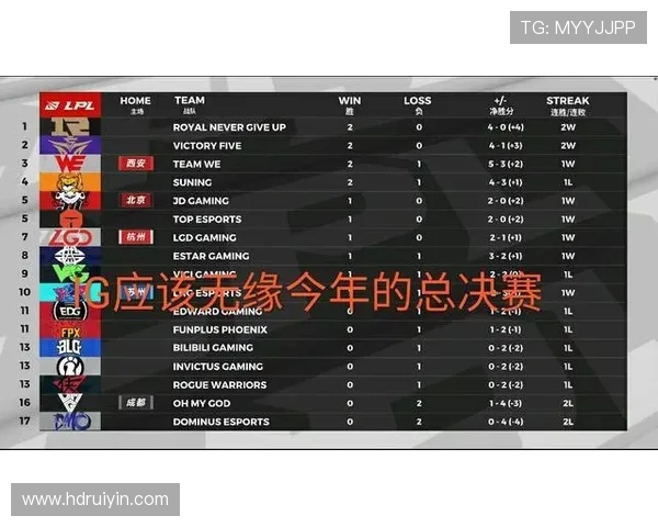JDG团队默契配合展现实力大师赛精彩点评与分析